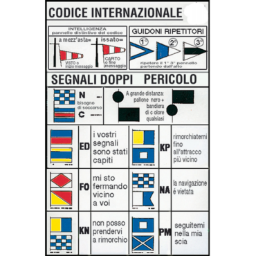 TABELLA CODICI INTERNAZIONALI