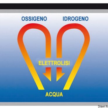 Exide Gel battery 200 Ah