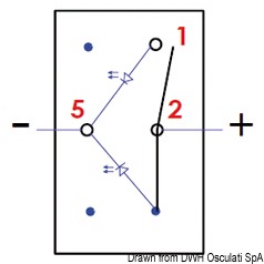Impermeabili IP56 serie Marina, richiedono per l’installazione un foro rettangolare da 21,5x36,8 mm. Capacità massima 20 A a 12 V e 12 A a 24 V. Completi di doppio LED di colore rosso: uno che illumina il simbolo dell’utenza, sempre acceso, il secondo che illumina una apposita fessura sotto il simbolo che si accende quando si attiva l’utenza. Bascula da ordinare a parte.