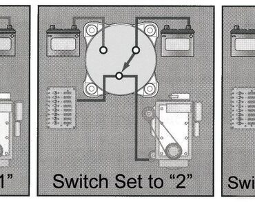 Serie di interruttori e deviatori che permettono di attivare/disattivare, combinare e/o separare i banchi di batterie per motori e servizi.Per applicazioni fino a 48 VDC. Compatibili con installazioni a muro esterne o a incasso. Conformi alla normativa di riferimento UNI EN ISO 8846.Uscita dei cavi possibile sui 4 lati.