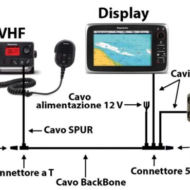 Il sistema di cablaggio STNG viene utilizzato per collegare i dispositivi in NMEA2000. Uno dei vantaggi del STNG è che le ghiere dei connettori sono poste sul retro dei display ; questo permette di avere un diametro del connettore più piccolo e quindi di riuscire a passare i cavi più facilmente. I prodotti che hanno connessione STNG possono essere collegati ad una rete NMEA2000 così come i prodotti NMEA2000 possono essere collegati alla rete STNG utilizzando un semplice cavo adattatore.