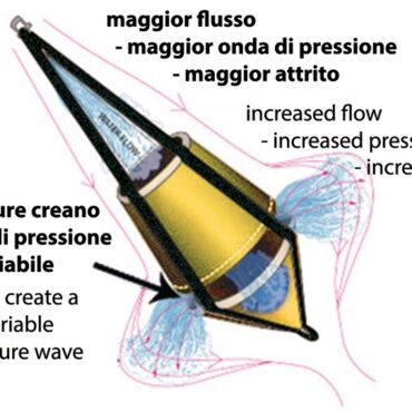Bicone GP flaoting anchor 60l