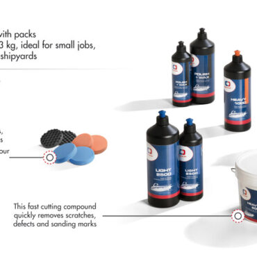 Pasta abrasiva lucidante ad alto mordente, adatta dopo carteggiature grana P600.Nonostante la forte capacità abrasiva, non genera rigature, aloni e schizzi.Permette di ridurre i cicli di carteggiatura, è quindi particolarmente adatta per lavorazioni di scafi grezzi o dopo riparazioni.Adatta anche per gelcoat fortemente ossidati.